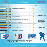 Automatic Cable Stripper No. 7 F Flat Magic