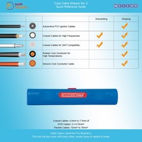 Coax Cable Stripper No. 2