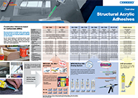 Acrylic Adhesives & MMAs Comparison Chart