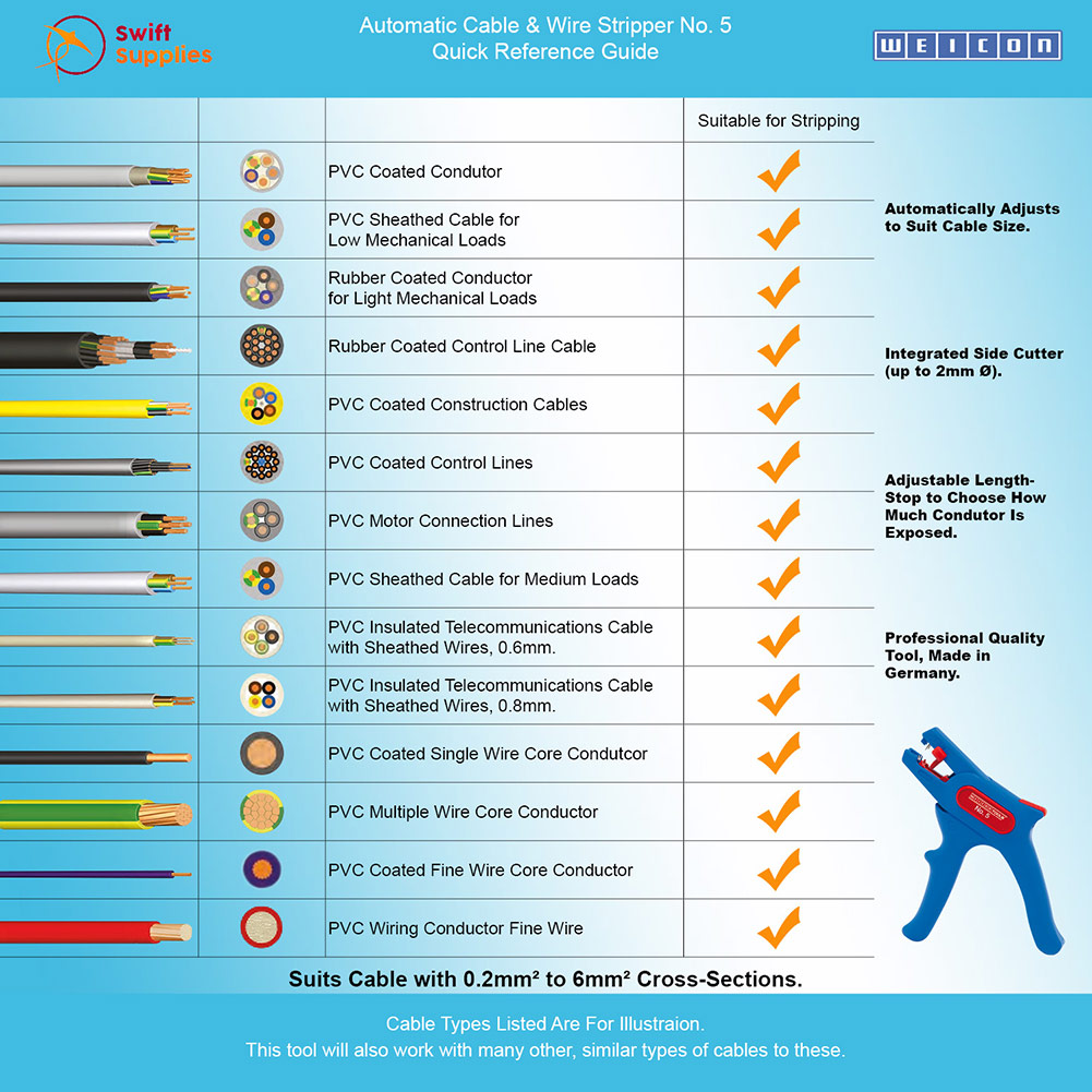 Weicon Automatic Cable & Wire Number 5 Stripper Compatability Info.