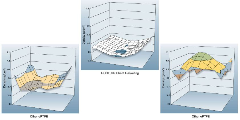 Gore GR Expanded PTFE Gasket Sheets - 495mm Square