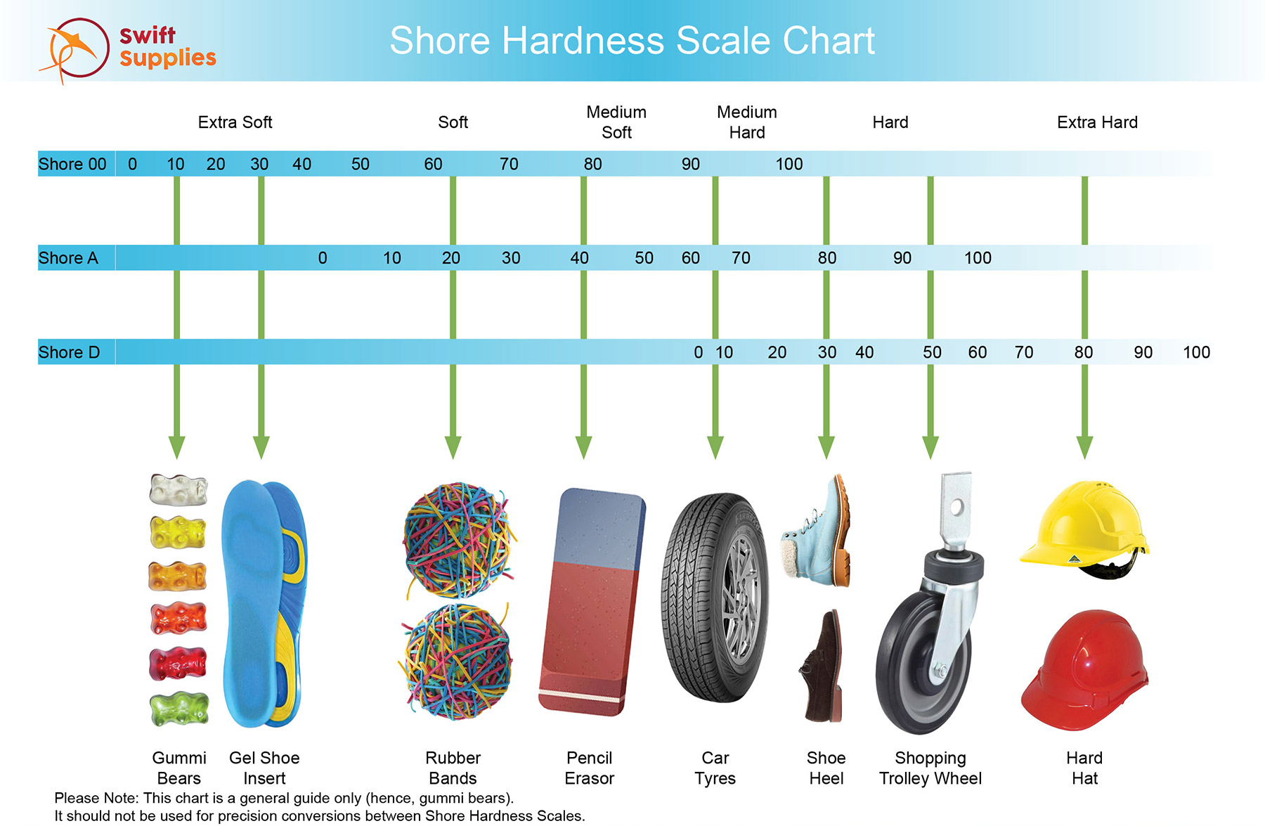 Durometer Shore Hardness Chart