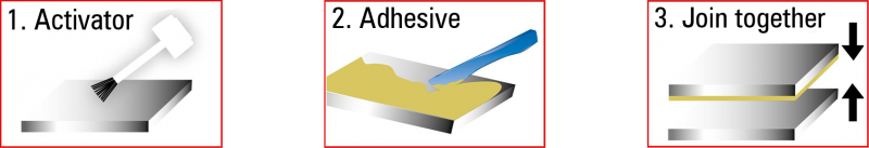 No-Mix Process for Acrylic Adhesives